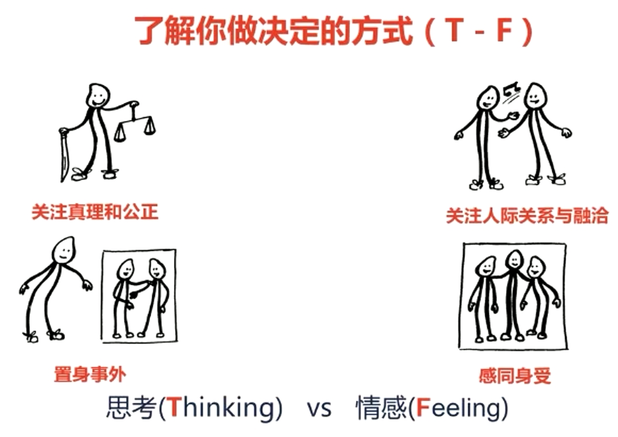 思考(Thinking)vs 情感(Feeling)