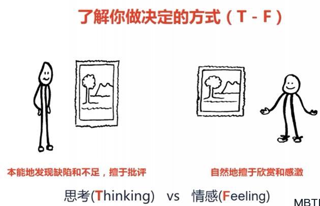 MBTI学习笔记四：思考（T）or 情感（F）了解你做决定的方式