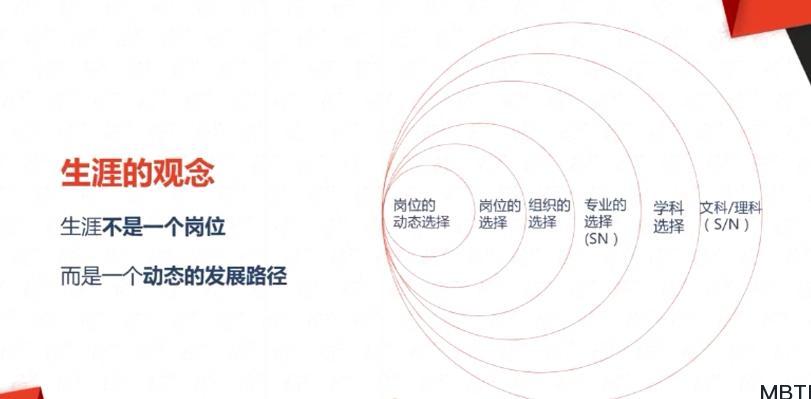 MBTI学习笔记十七：你的生涯，谁在做主？