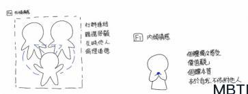 MBTI 八维-外倾情感Fe与内倾情感Fi