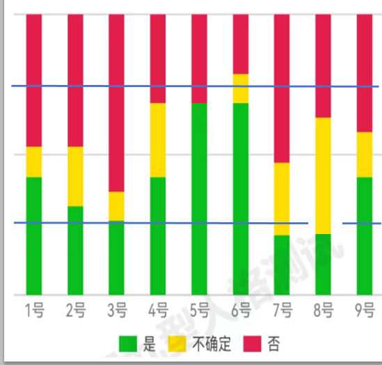 什么是九型人格测试