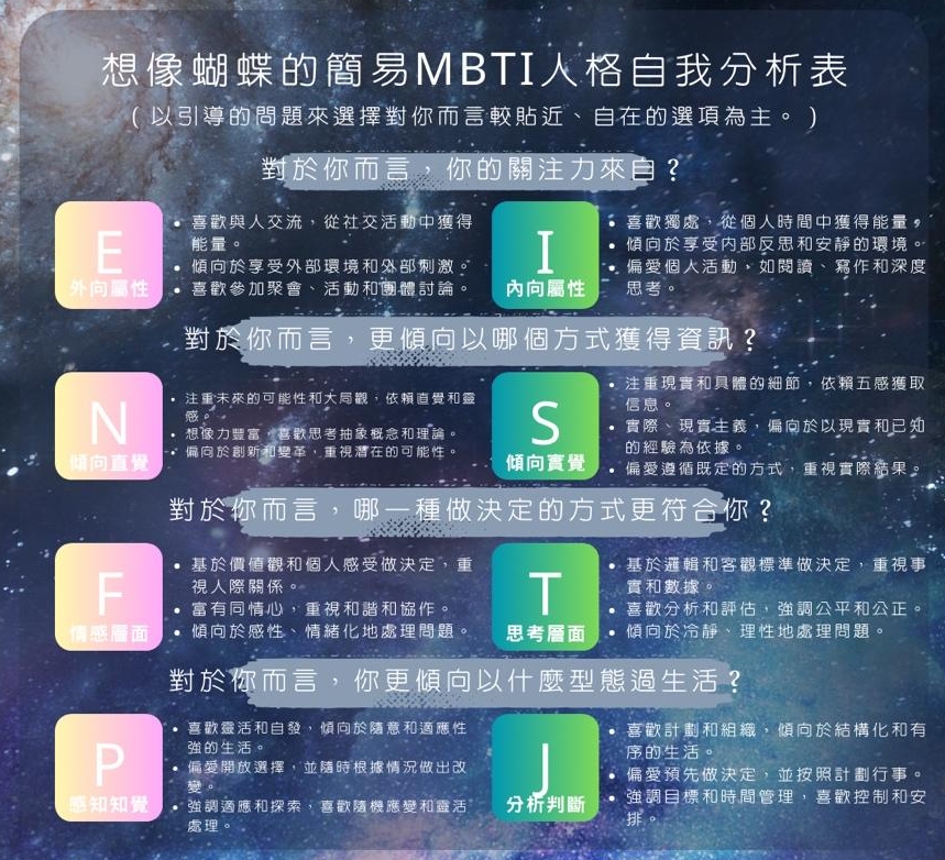 mbti人格自我分析表.png