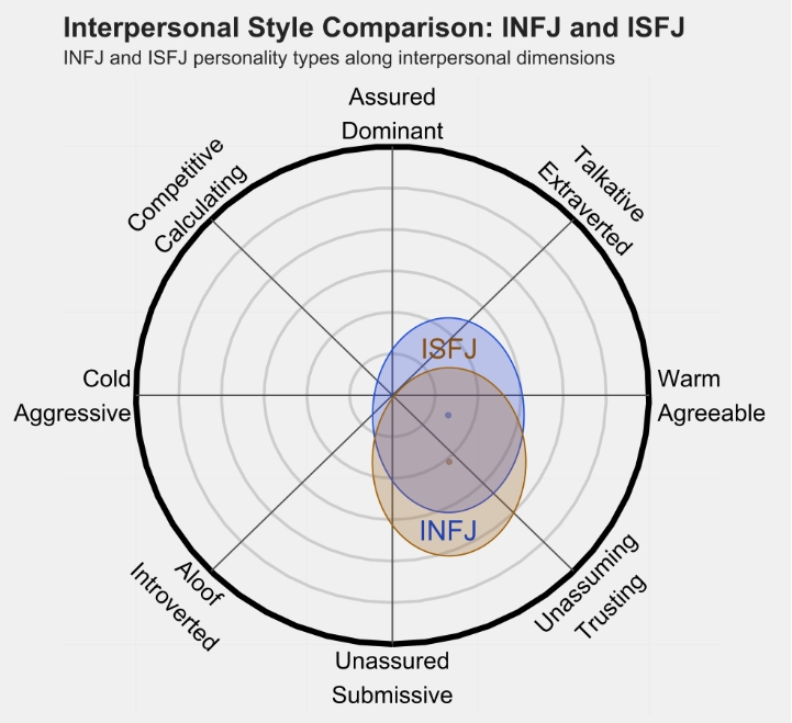 isfj1.png