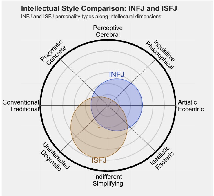 isfj3.png