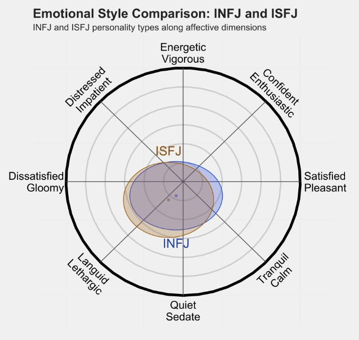 isfj2.png