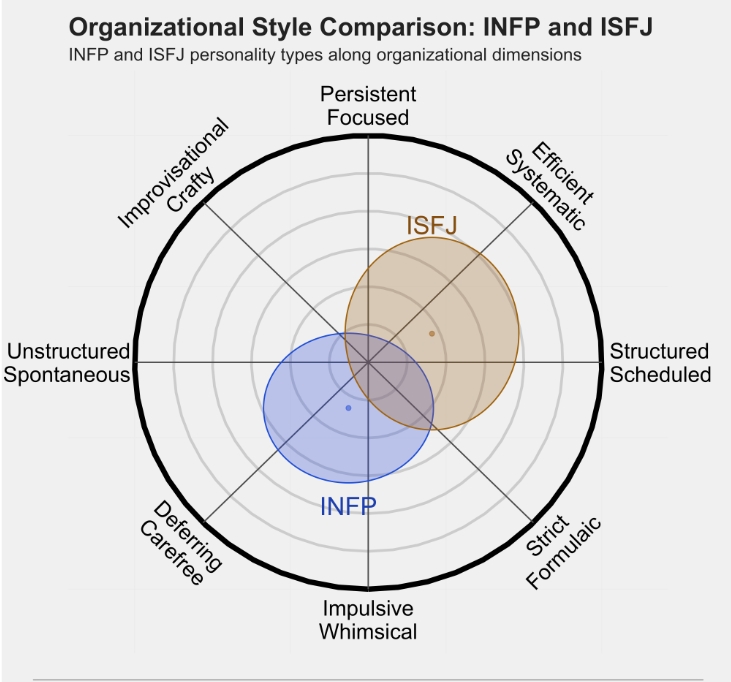 isfj4.png