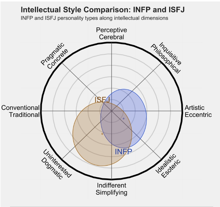 isfj3.png