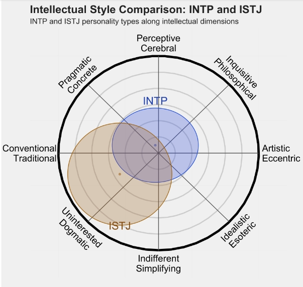 ISTJ3.png