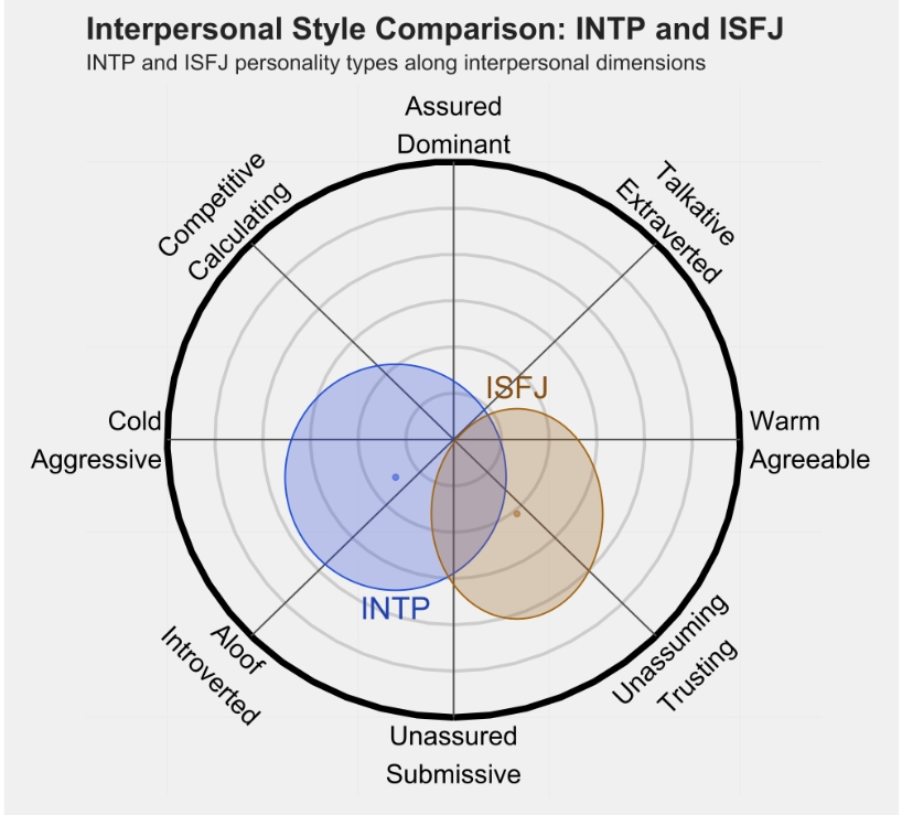 isfj1.png