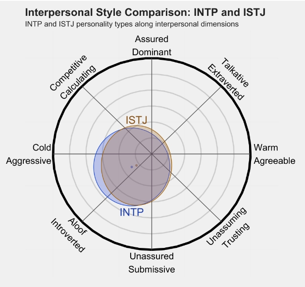 istj1.png