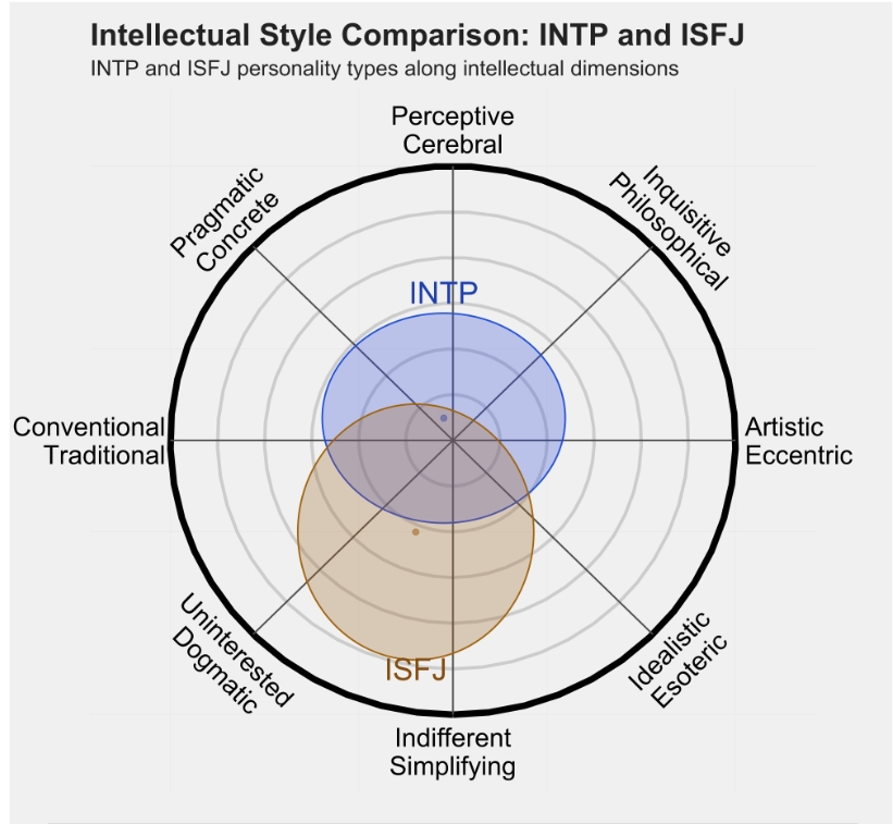 isfj3.png