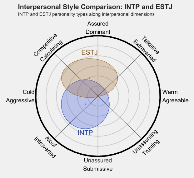 ESTJ 1.png