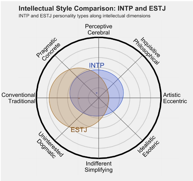 ESTJ 3.png