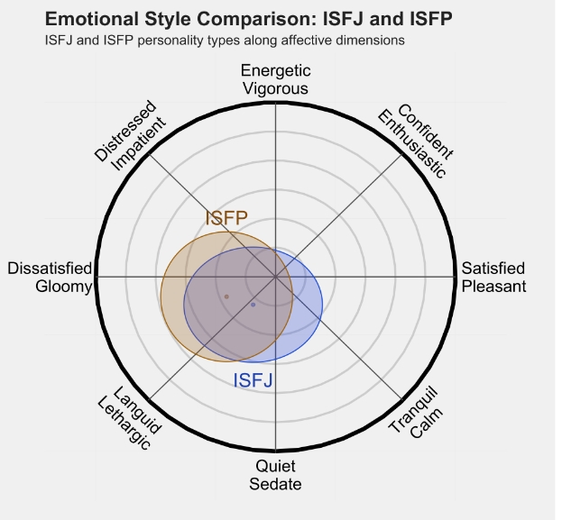 ISFP2.png