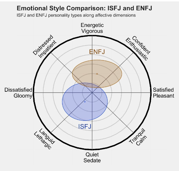 ENFJ 2.png