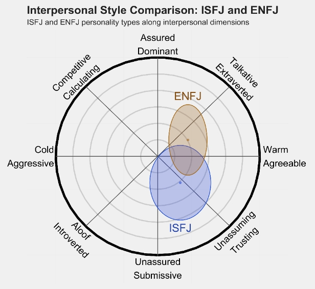 ENFJ 1.png