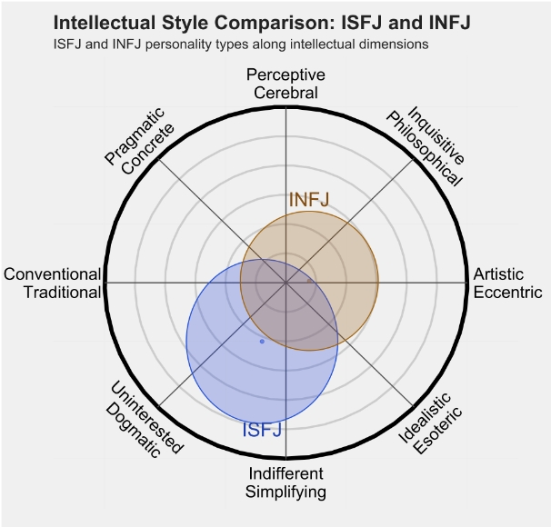 INFJ3.png