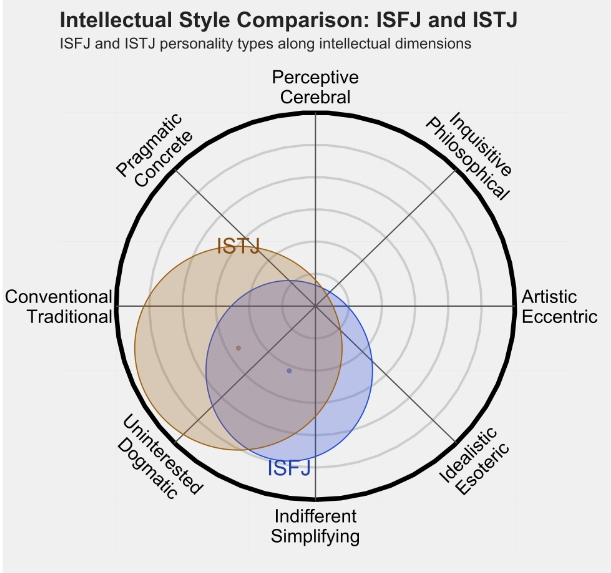 ISTJ 3.png