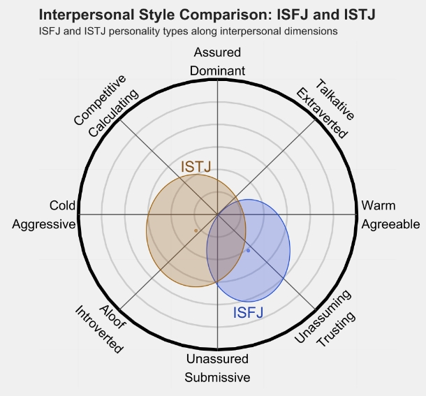 ISTJ 1.png