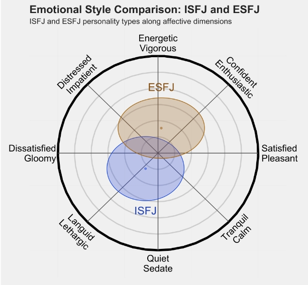 ESFJ 2.png