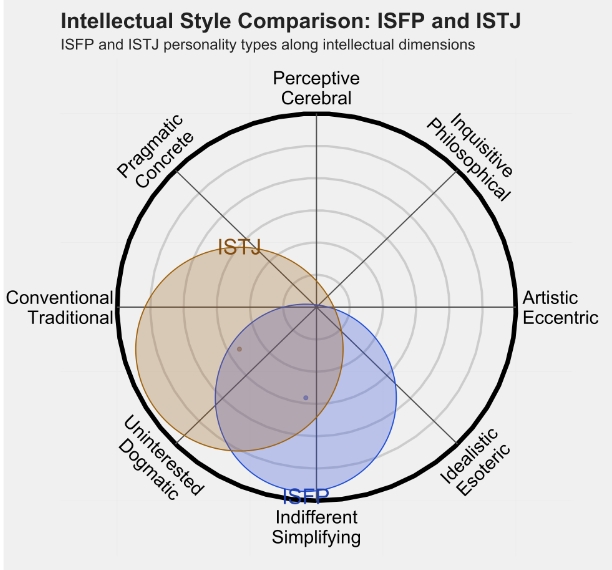 ISTJ 3.png