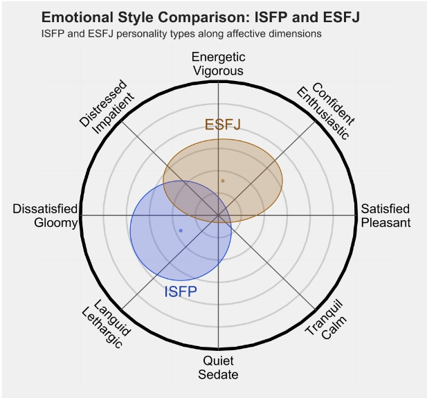 ESFJ2.png