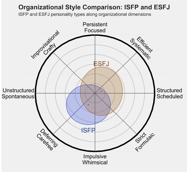 ESFJ4.png