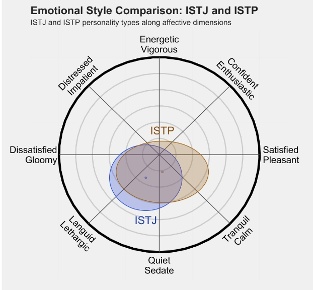 ISTP2.png