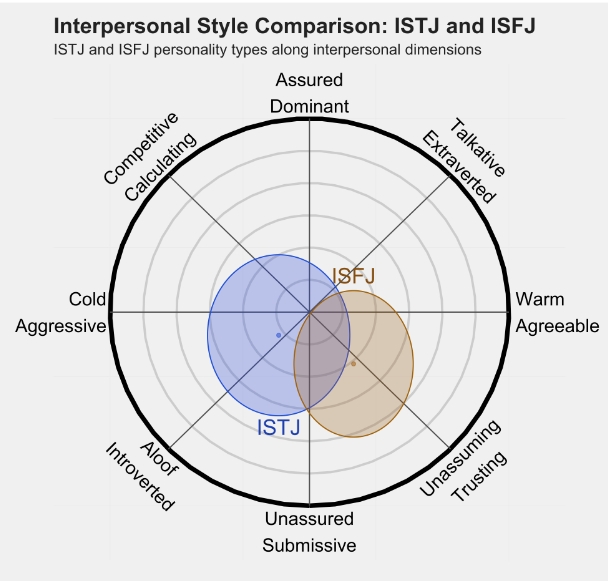 ISFJ 1.png