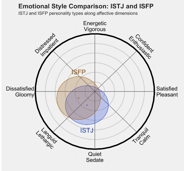 ISFP 2.png