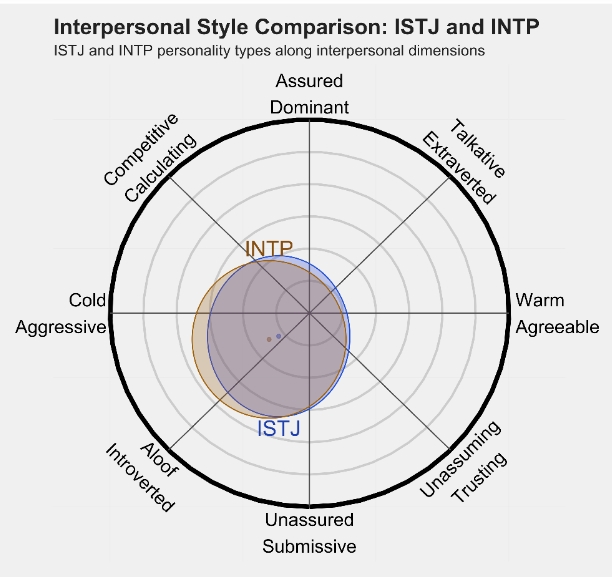 INTP1.png