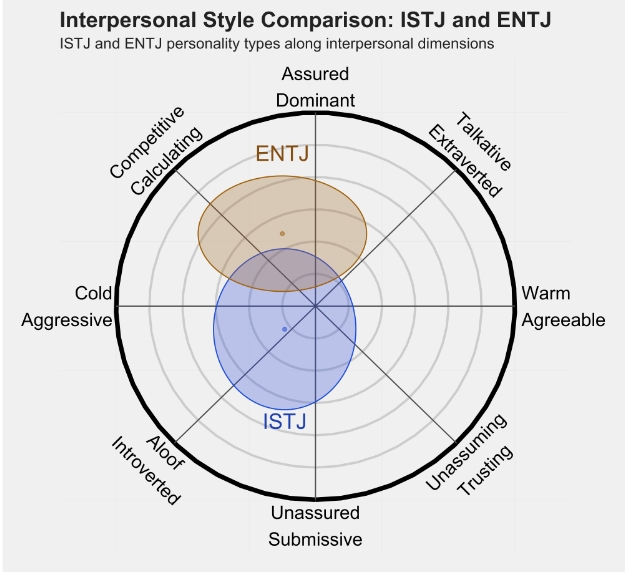 ENTJ 1.png