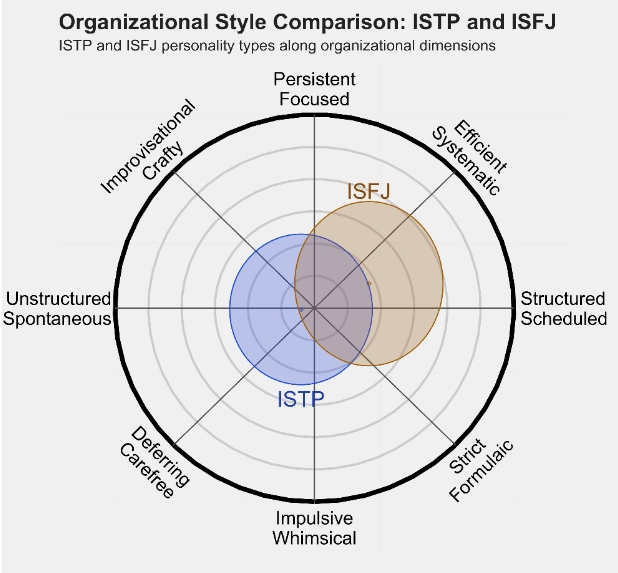 ISFJ4.png