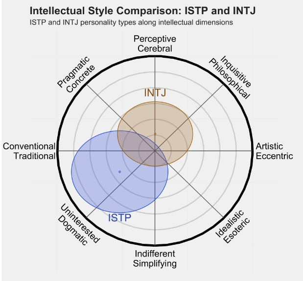 INTJ 3.png