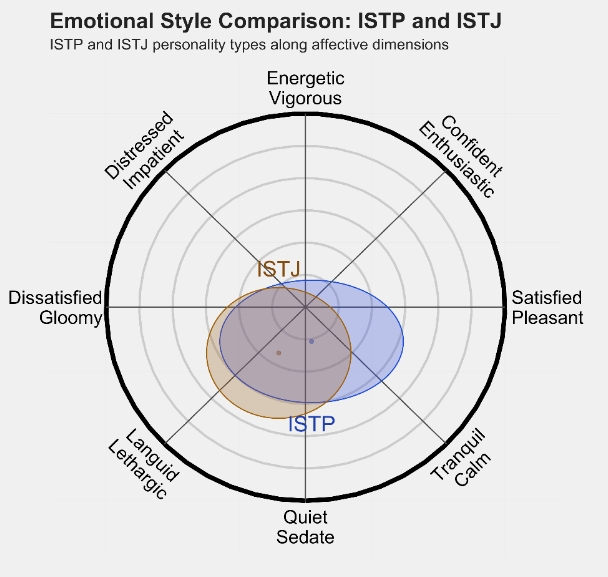 ISTJ2.png