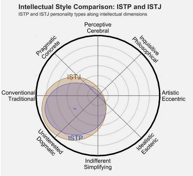 ISTJ3.png