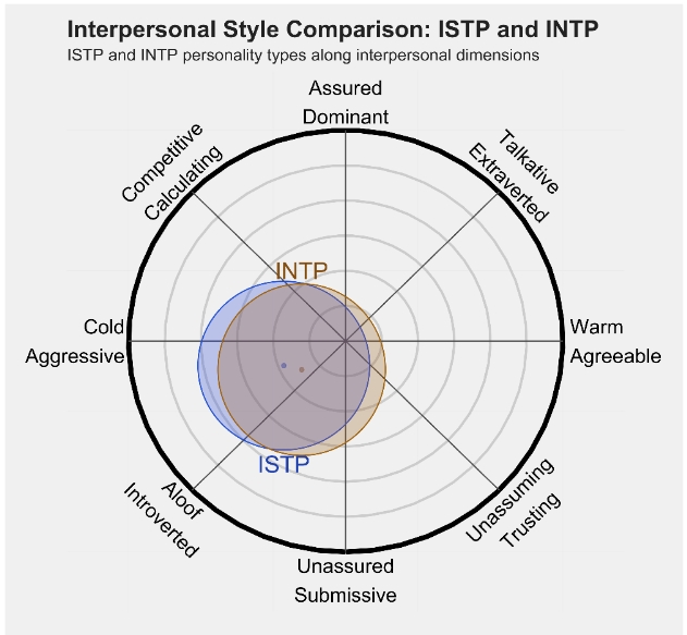 INTP1.png