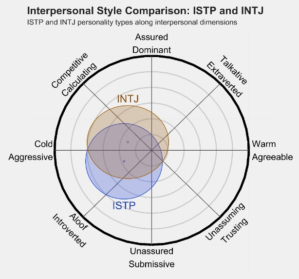 INTJ 1.png