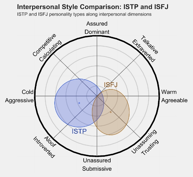 ISFJ1.png