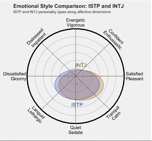 INTJ 2.png