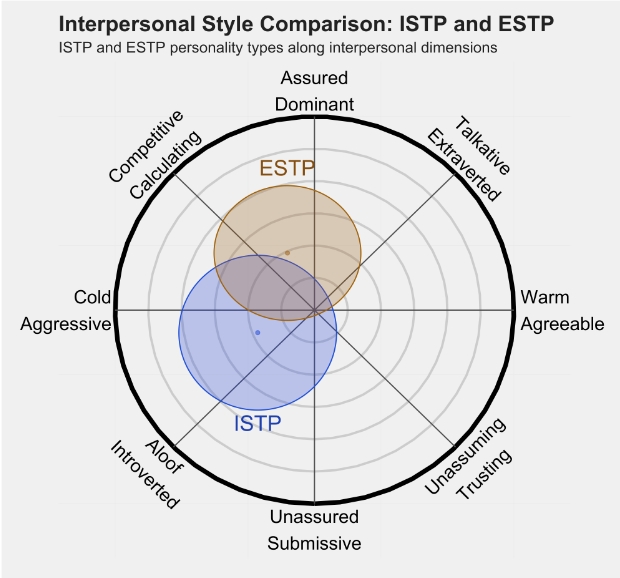 ESTP 1.png