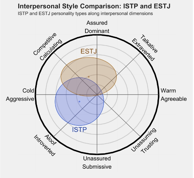 ESTJ 1.png