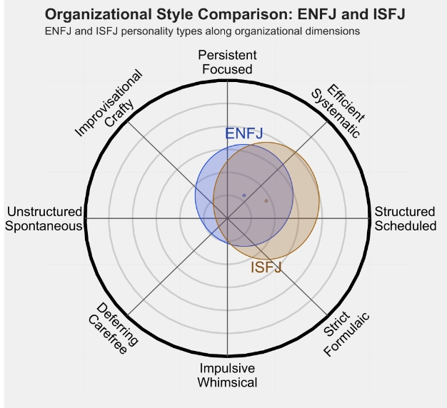 ISFJ 4.png