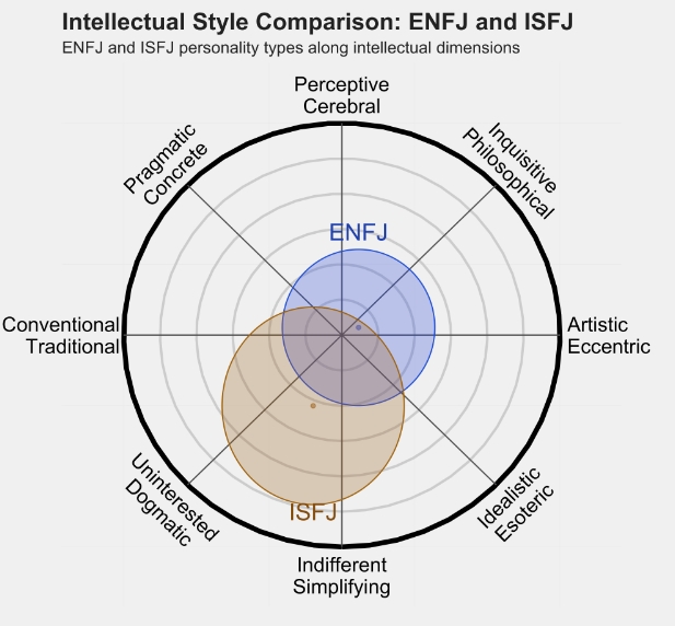 ISFJ 3.png