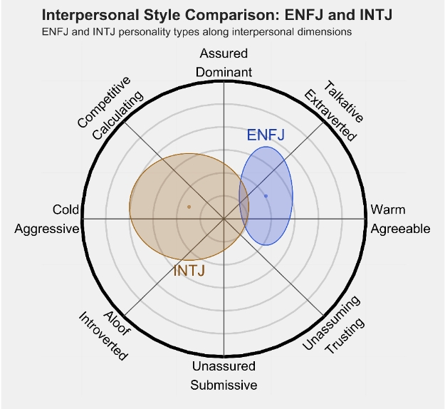 INTJ 1.png