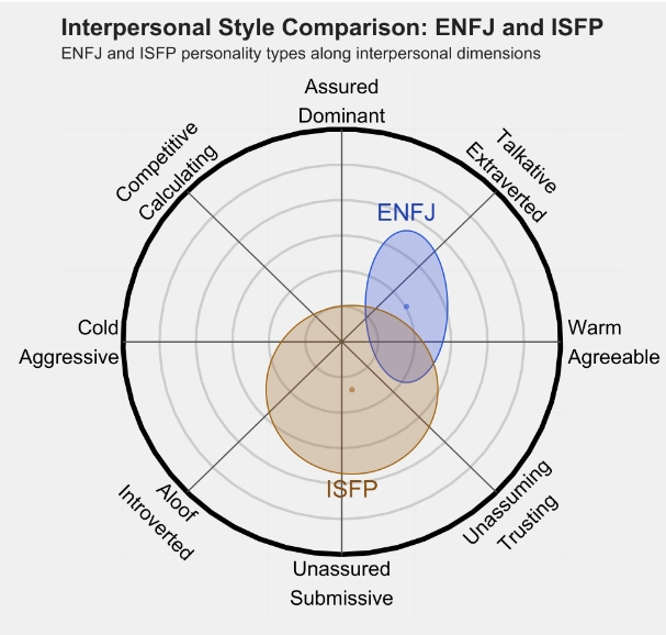 ISFP1.png