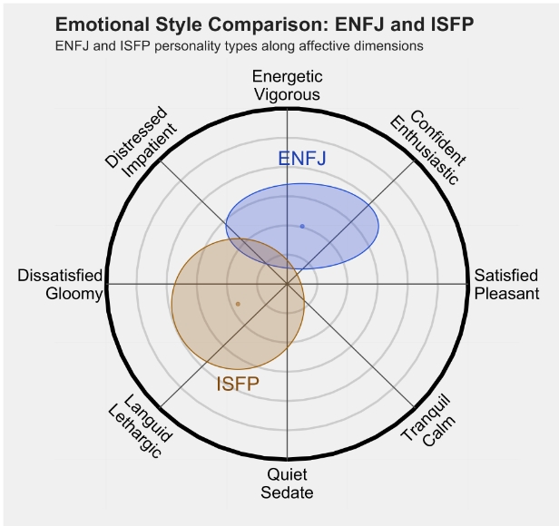 ISFP2.png