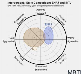 INTP 和 ISTJ 的区别体现:人际关系、友谊和伙伴关系