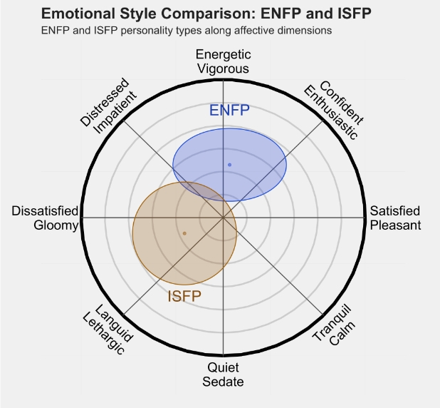 ISFP2.png