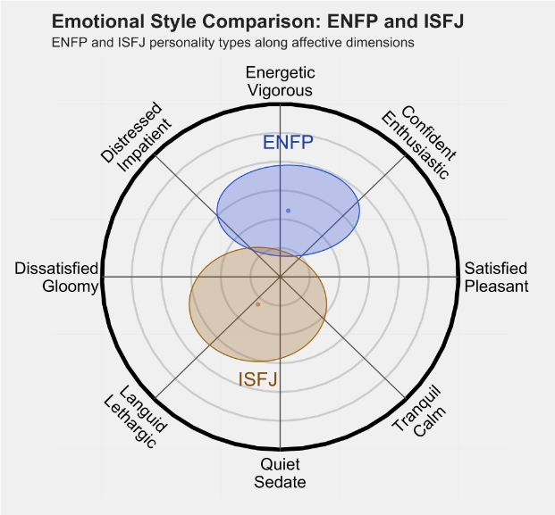 ISFJ 2.png